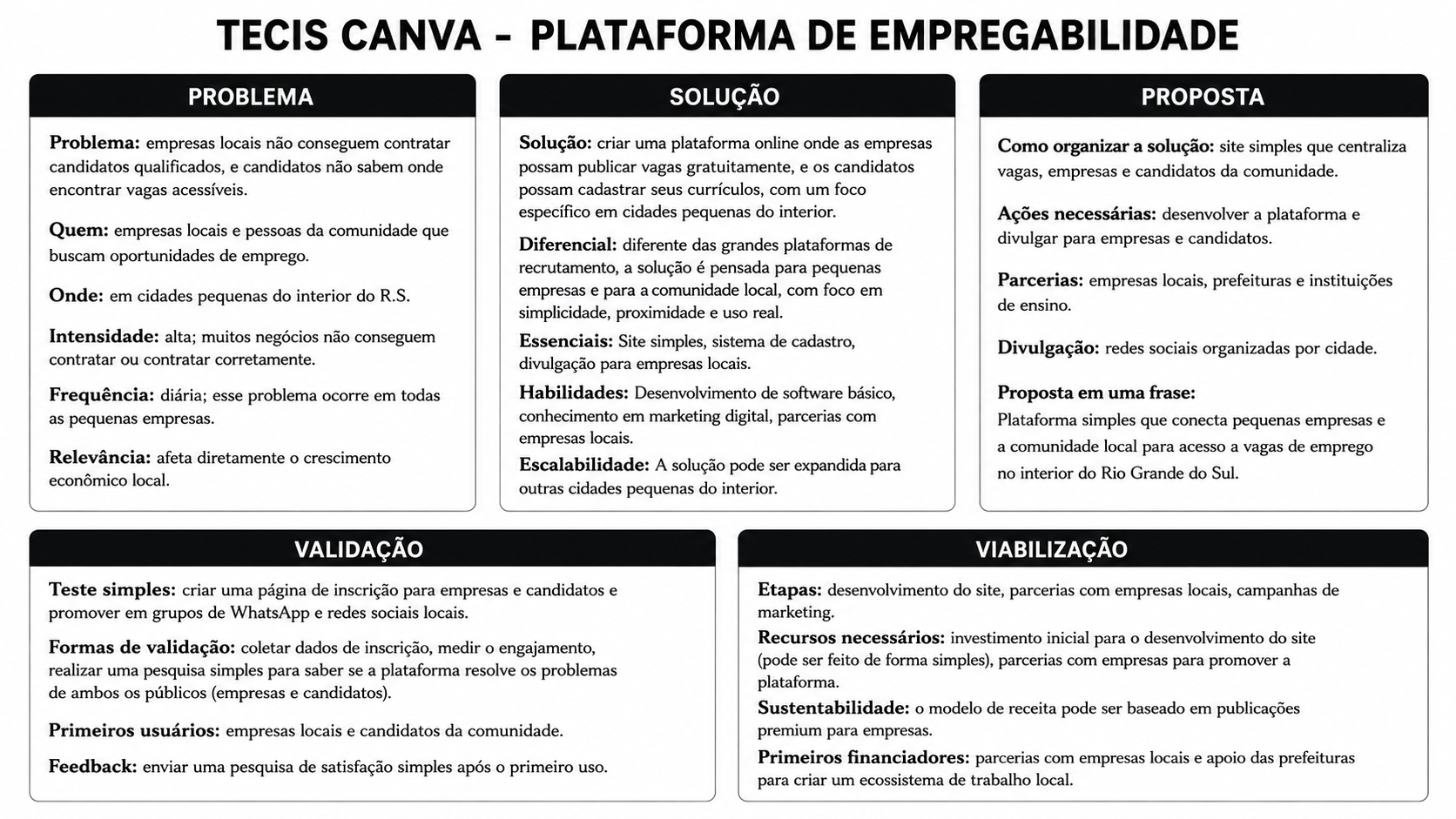 TECIS Canva preenchido com o exemplo da Plataforma de Empregabilidade